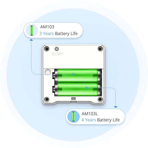 3-in-1-iaq-sensor-long-battery-life